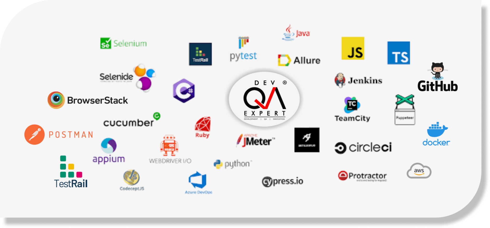 Leading Software Testing Company in India | Dev QA Expert