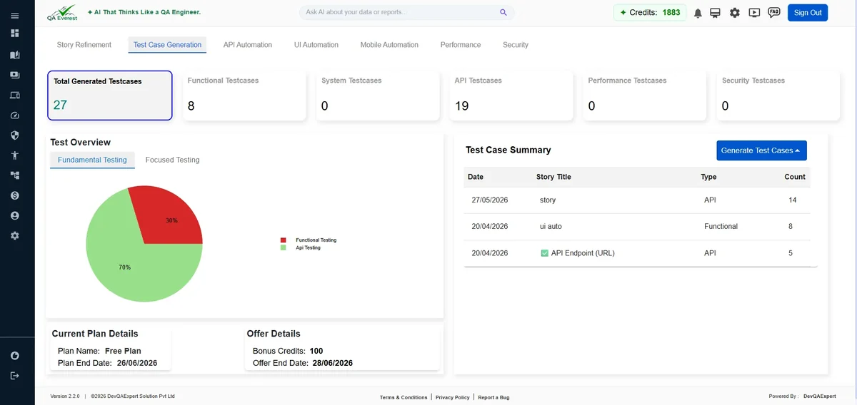 QAEverest dashboard showing generated test case totals by testing type